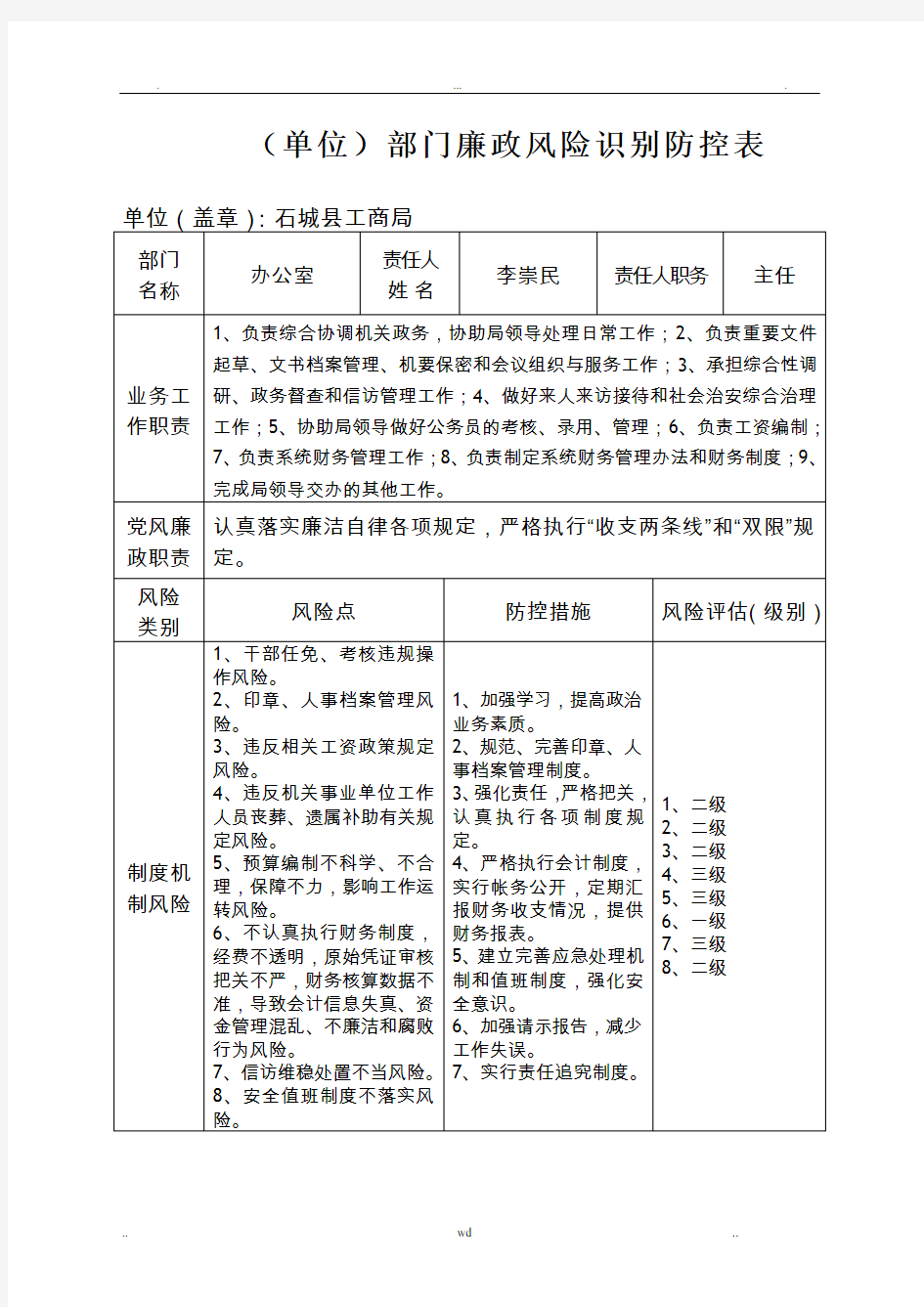 廉政风险识别防控表