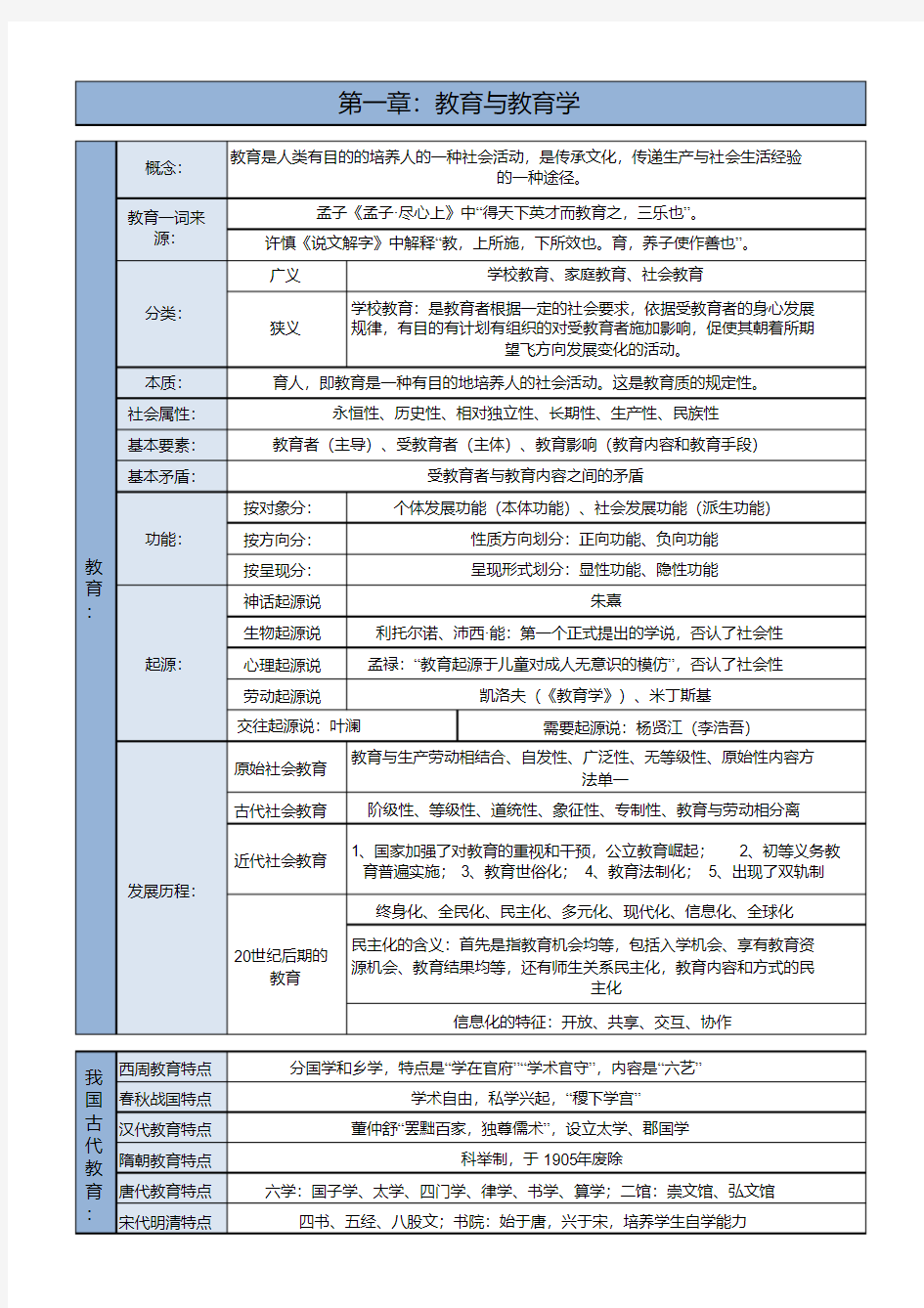 教育学知识点梳理