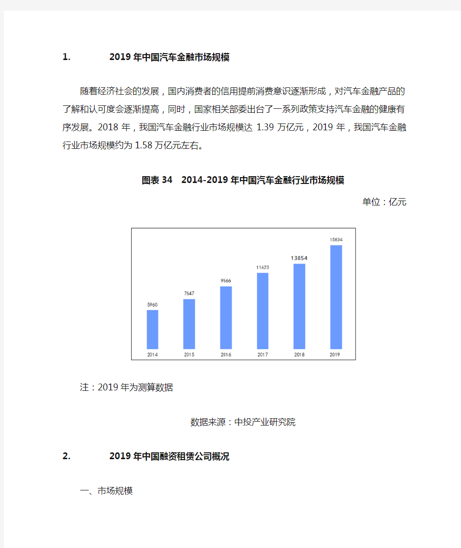 2020-2024年中国汽车融资租赁业的分析