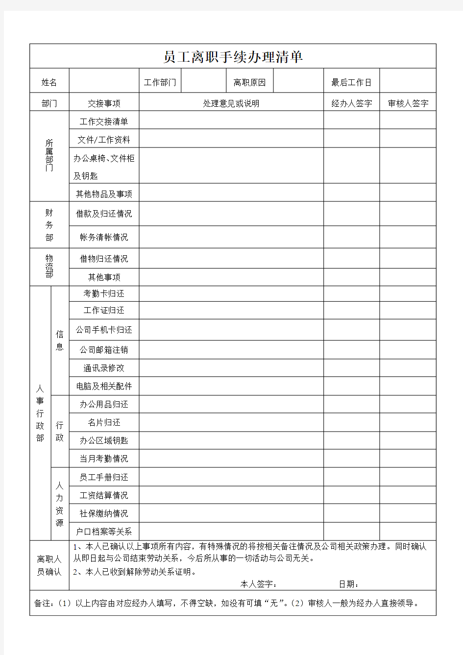 员工离职手续办理清单