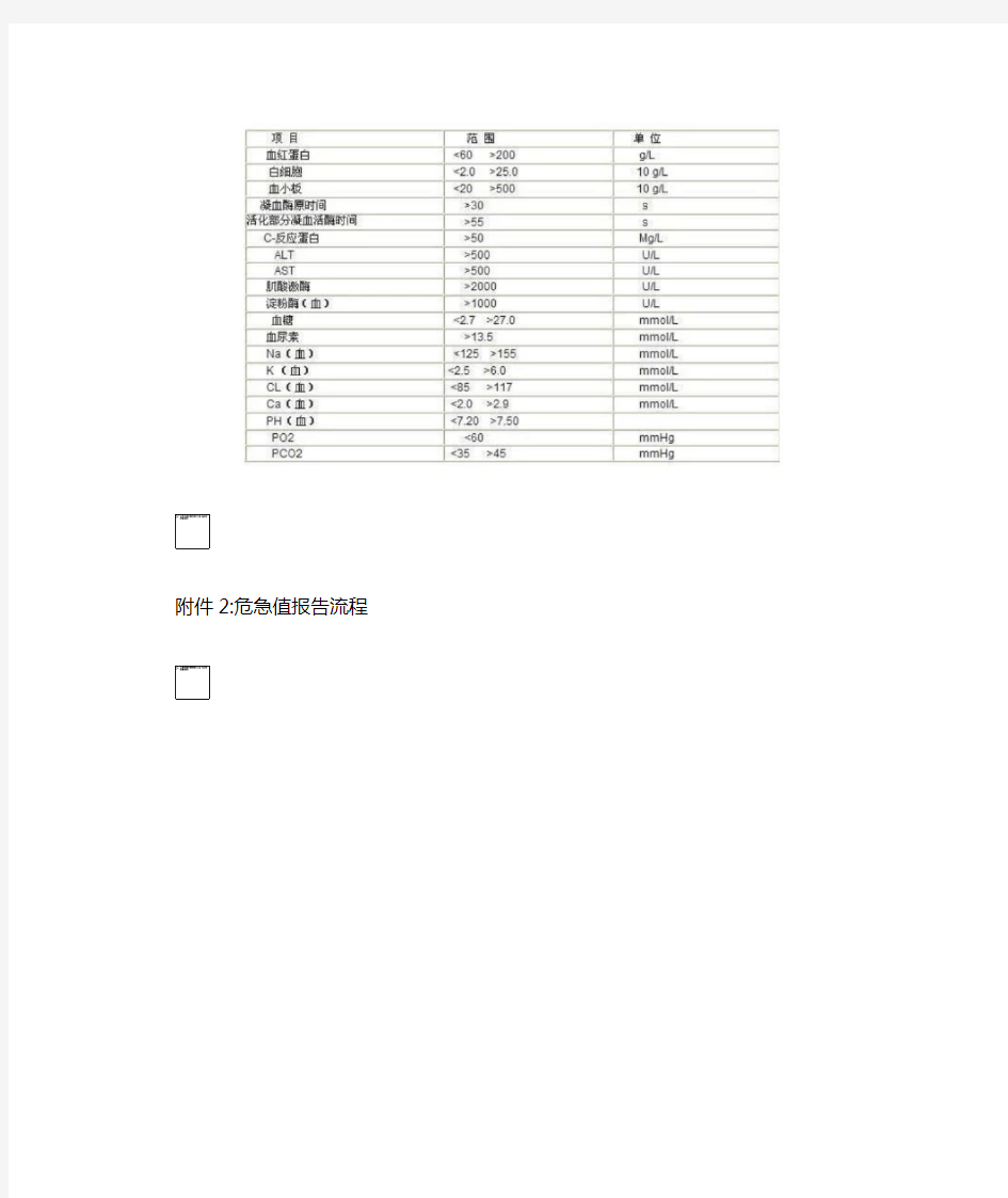 危急值管理制度及流程