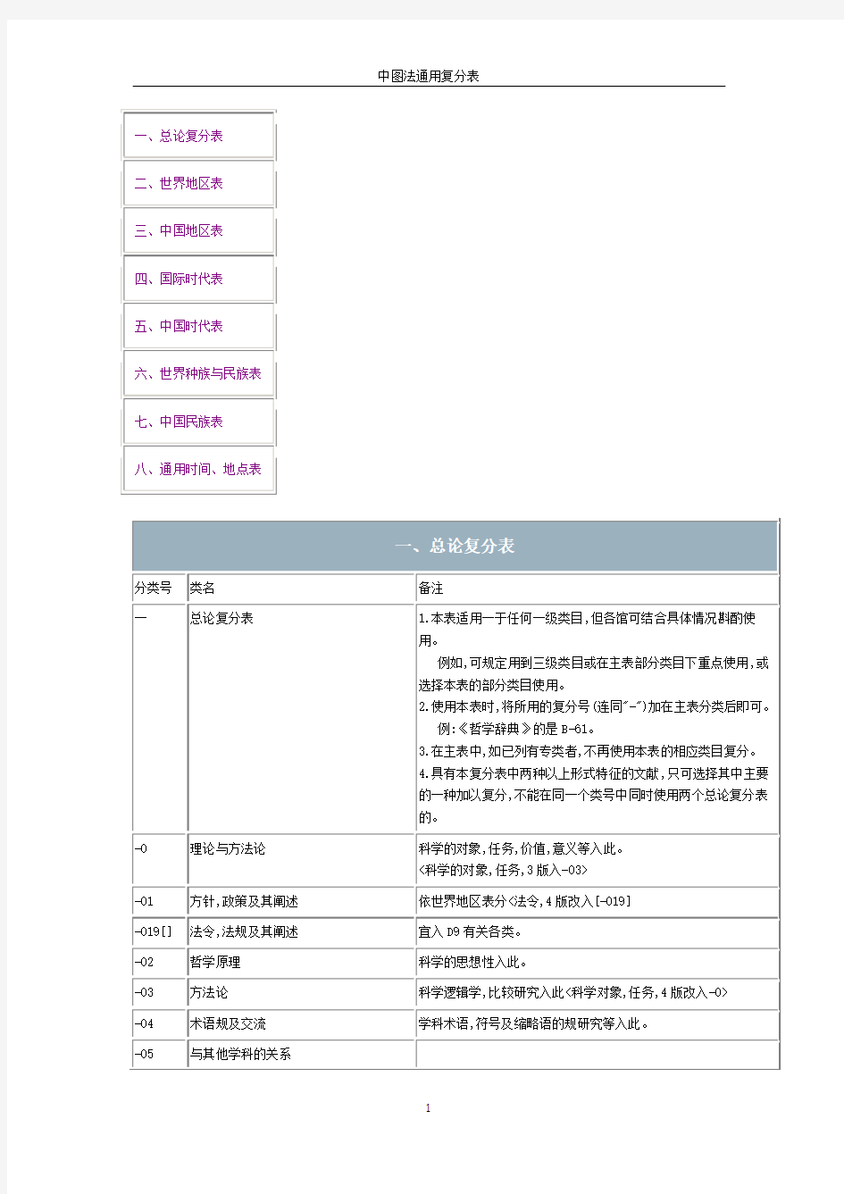 中图法通用复分表