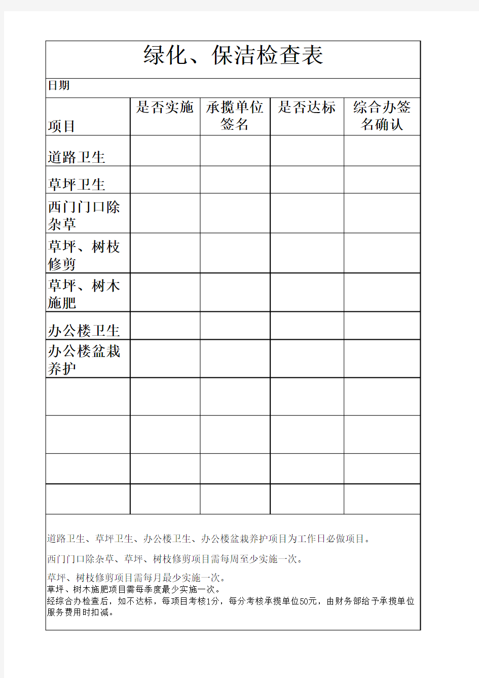 绿化保洁检查表