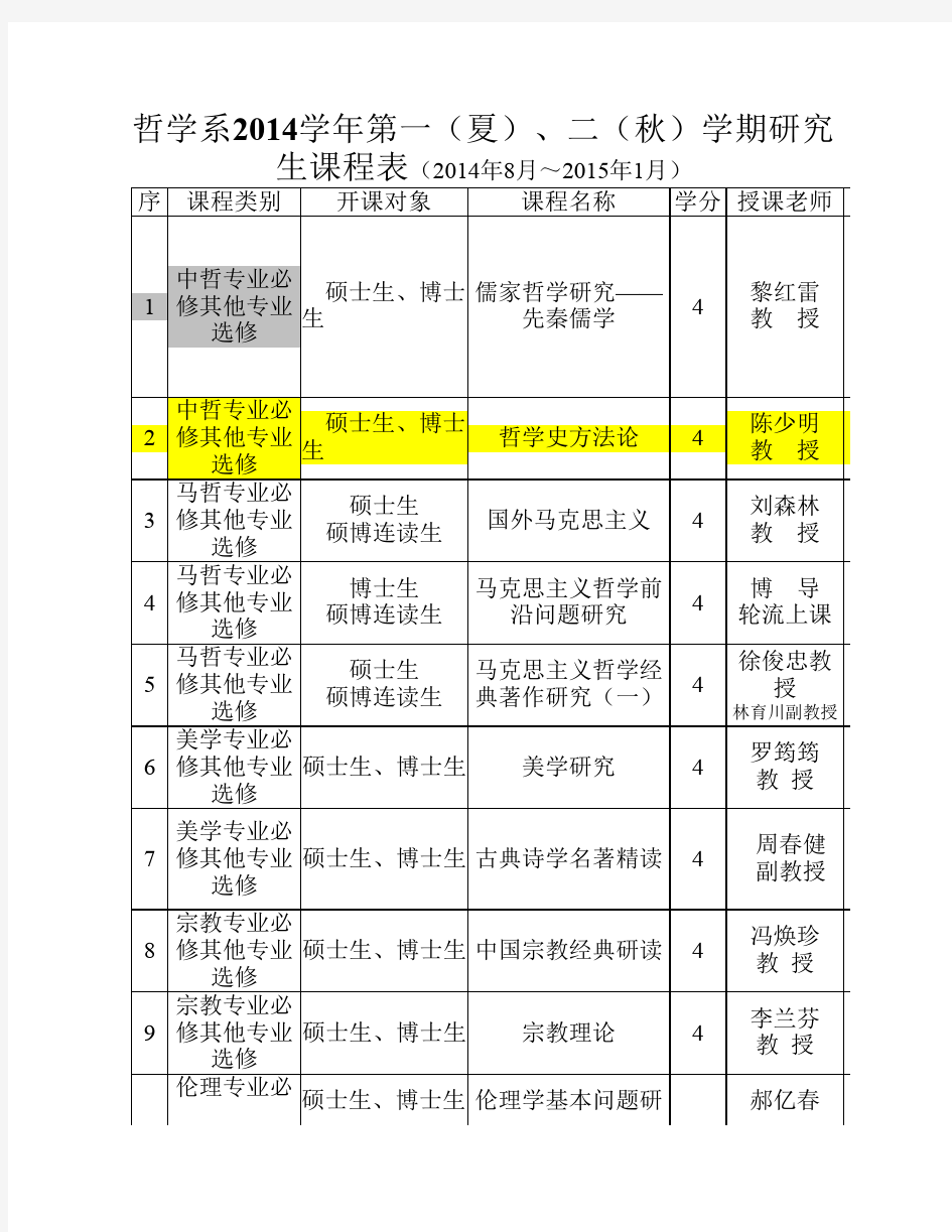 中山大学哲学系2014学年第一(夏)、二(秋)学期研究生课程表(2014.8～2015.1)