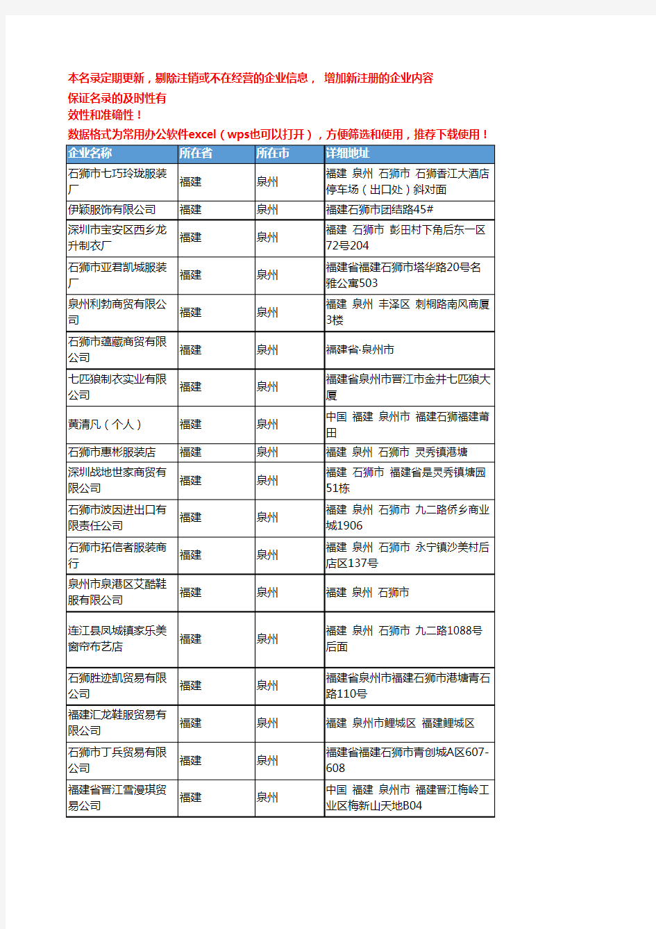 2020新版福建泉州男装企业公司名录名单黄页联系方式大全332家