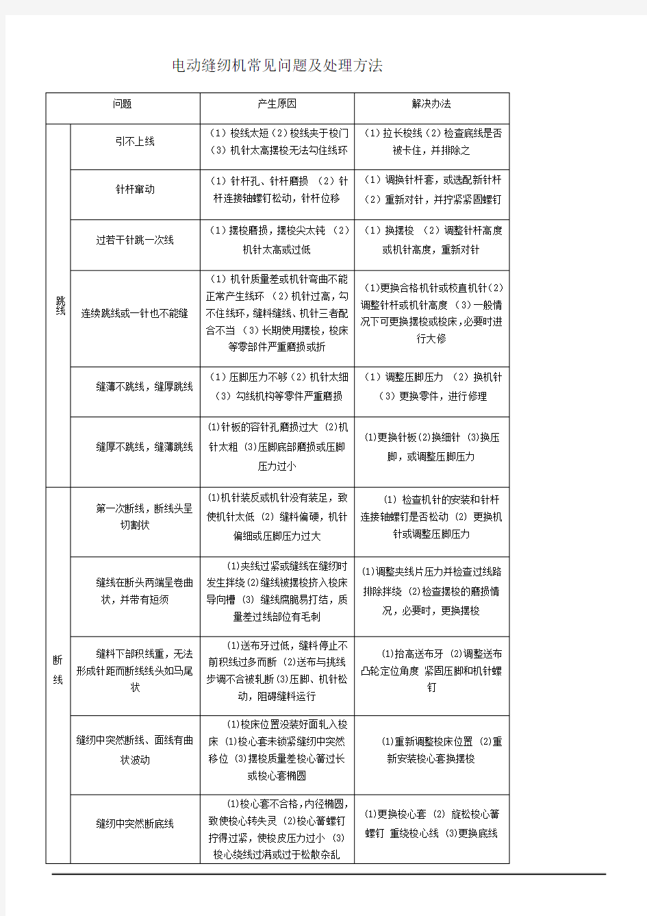 电动缝纫机常见问题及处理方法