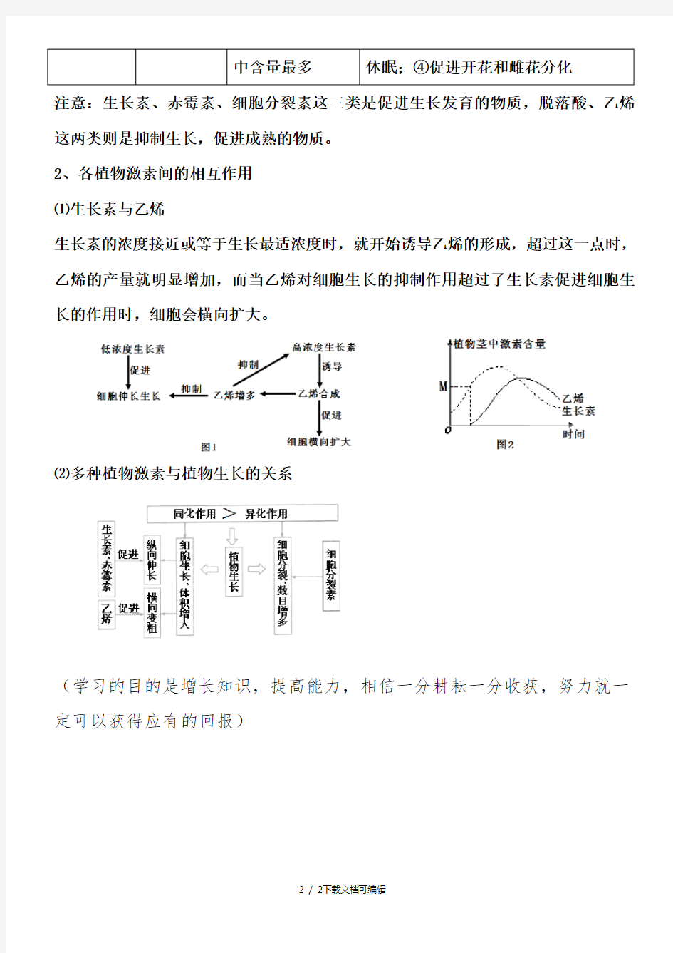 各种植物激素的种类和作用归纳