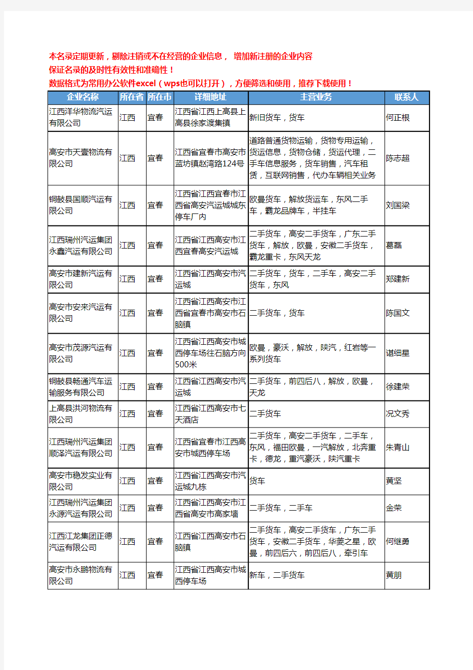 2020新版全国商用车工商企业公司名录名单黄页联系方式大全224家