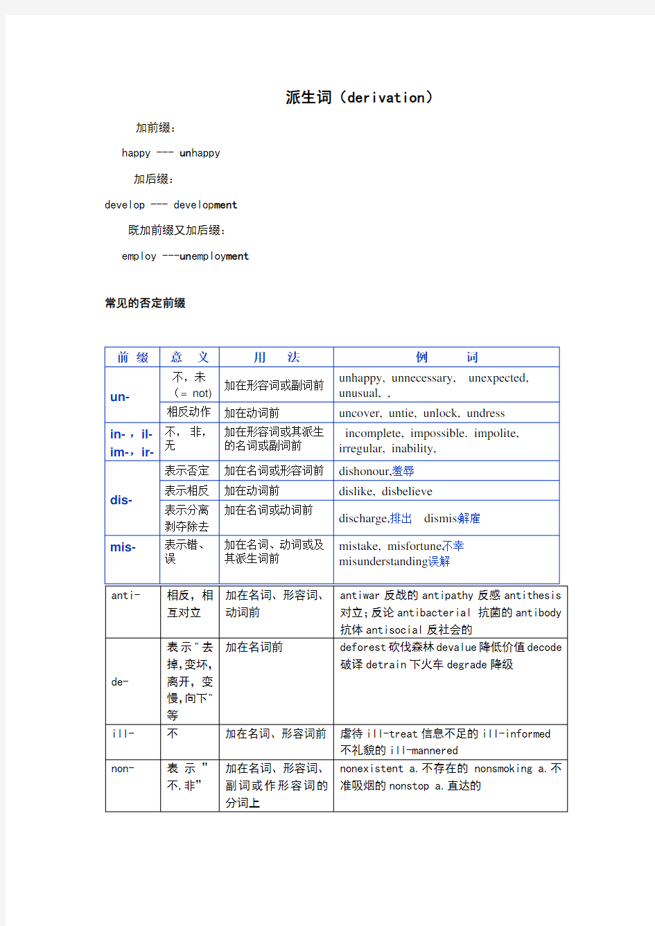 英语派生词归纳