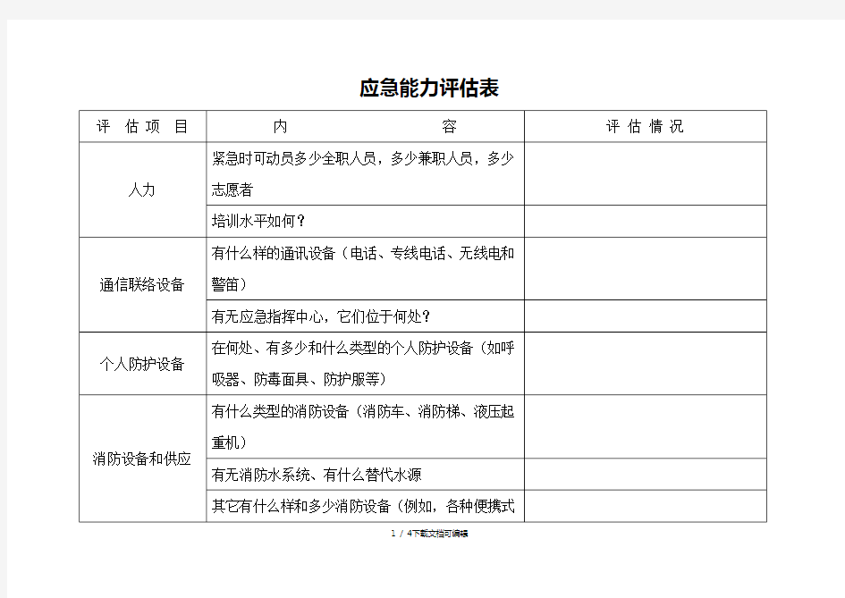 应急能力评估表