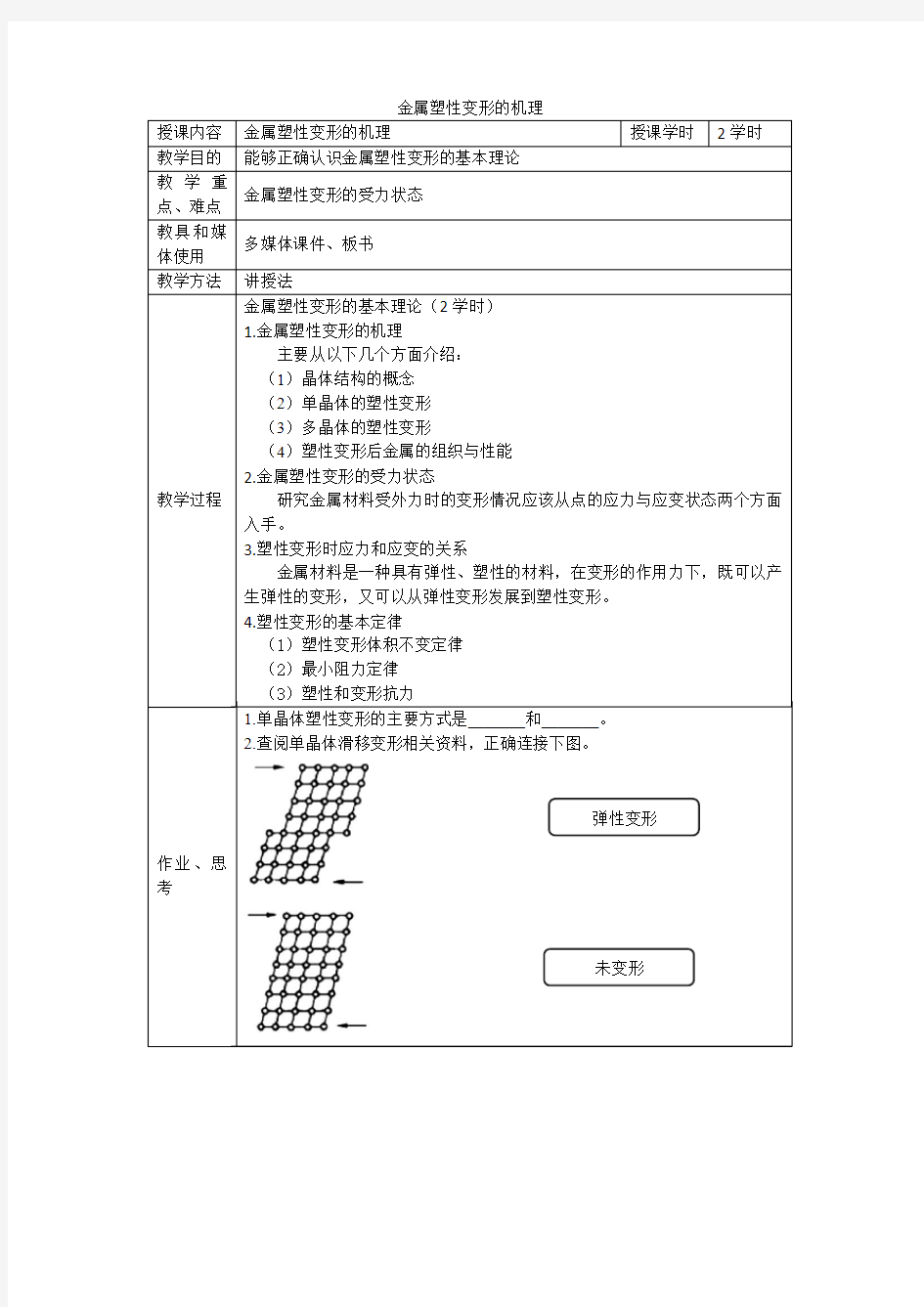 2-2金属塑性变形的机理