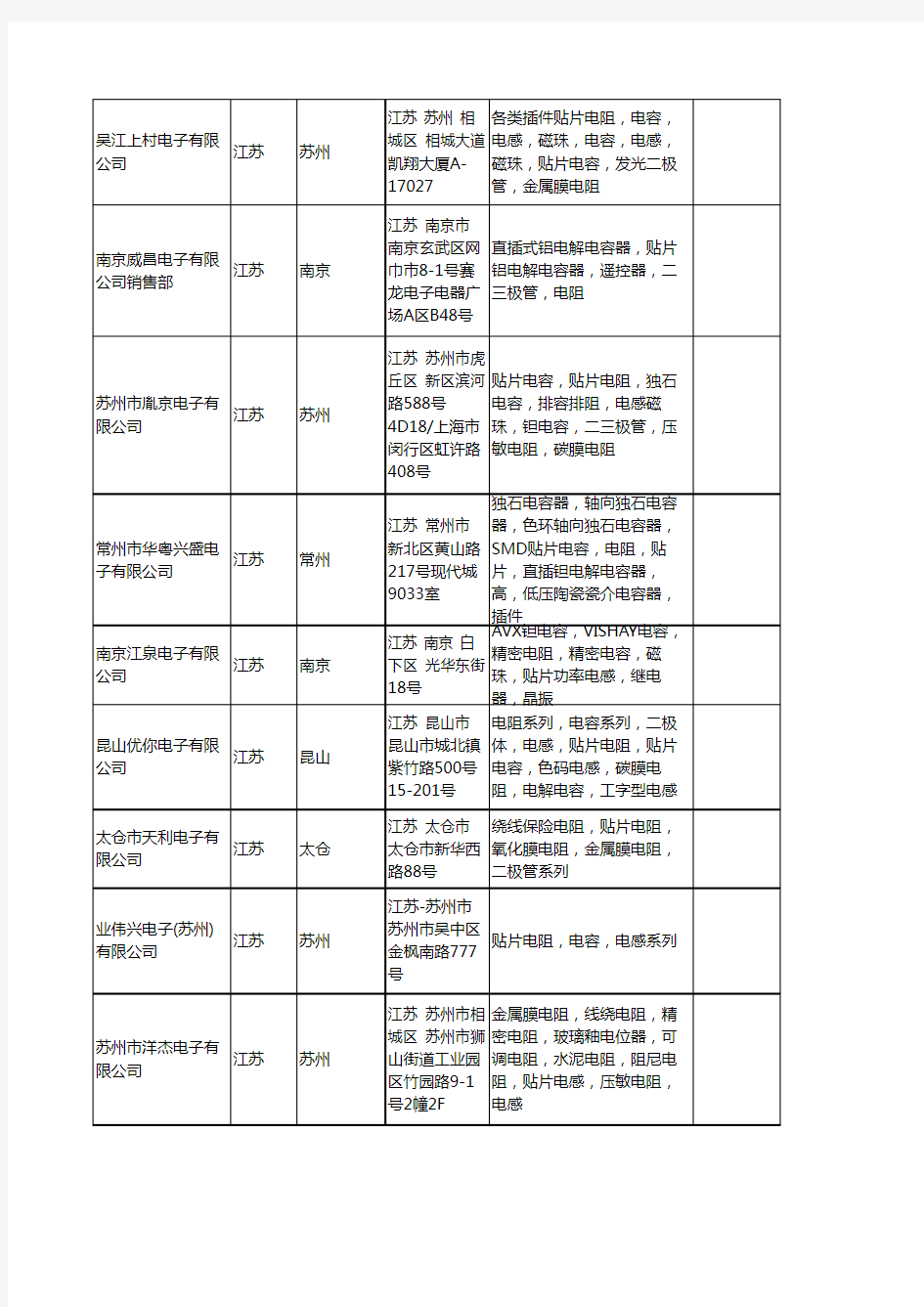 新版江苏省贴片电阻工商企业公司商家名录名单联系方式大全107家