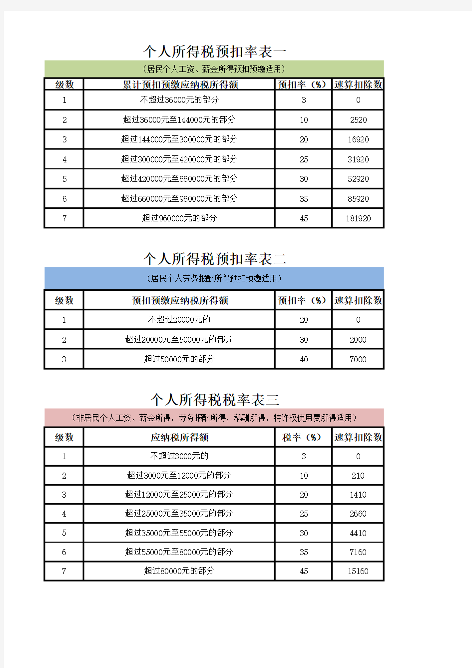 2019年工资表模版(新个税预扣预缴)