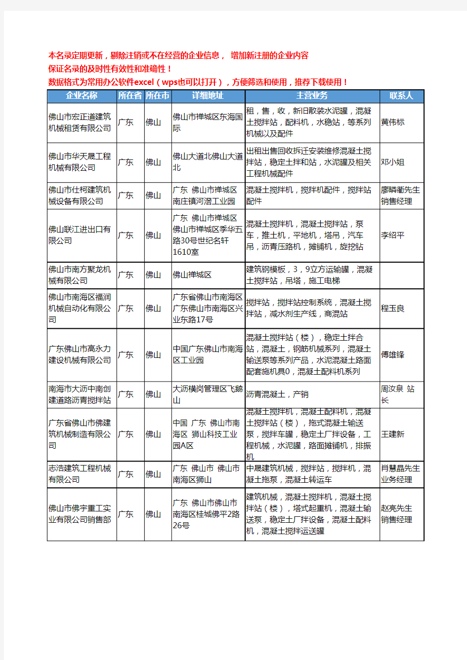 2020新版广东省佛山混凝土搅拌站工商企业公司名录名单黄页大全23家