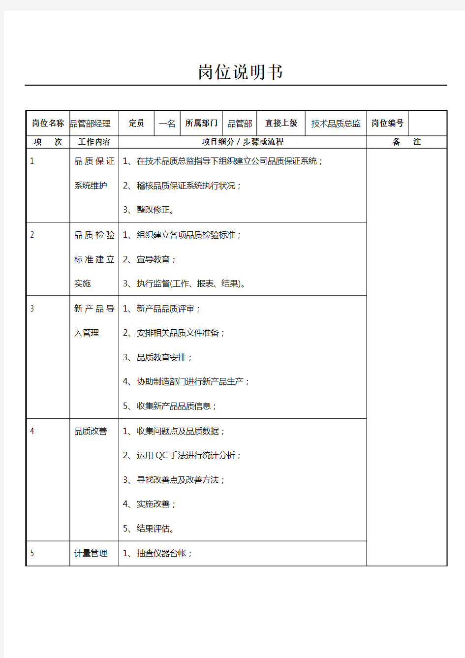 品质经理岗位说明书