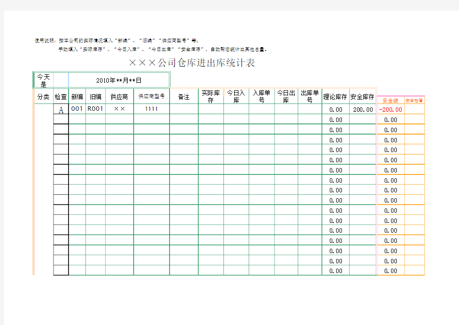 公司仓库进出库统计表