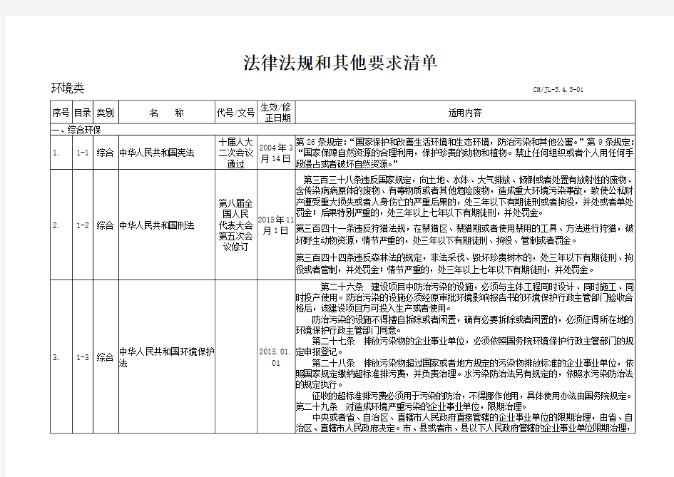 环境相关法律-法规清单