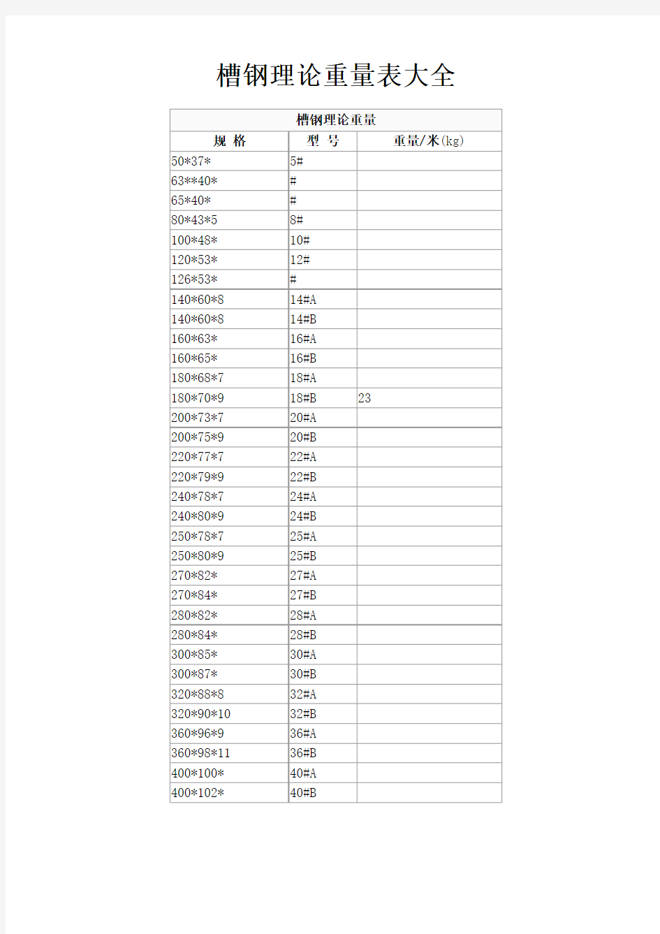 槽钢、工字钢、钢板理论重量表大全