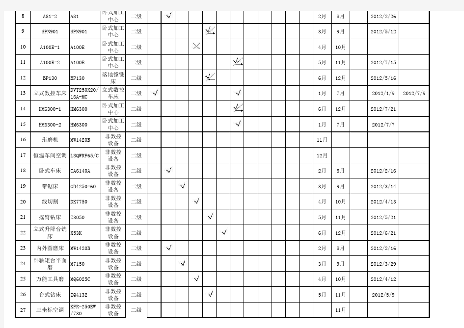 设备二级保养计划表
