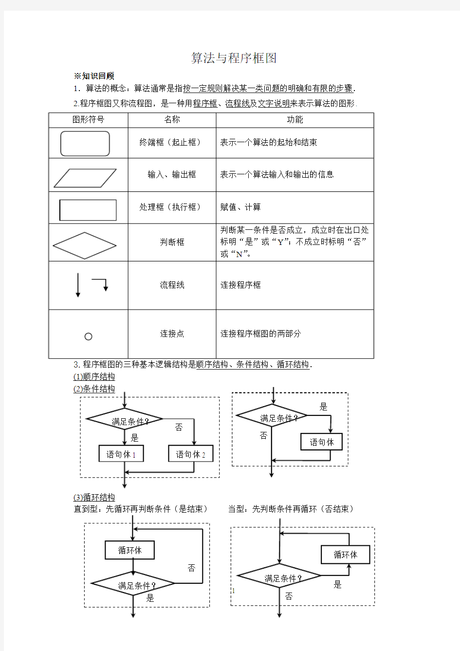 算法与程序框图复习