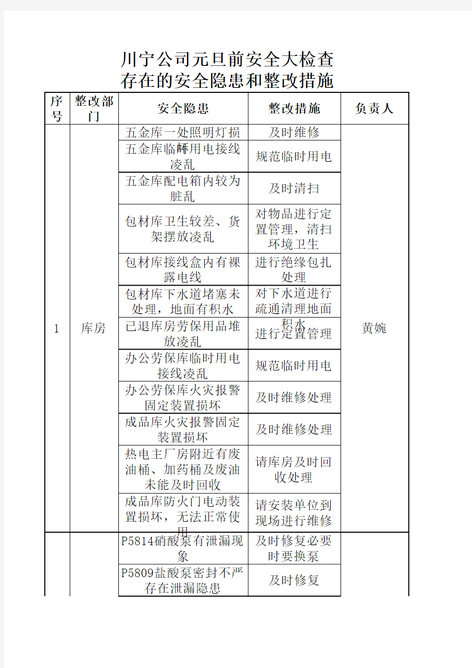 整改通知书