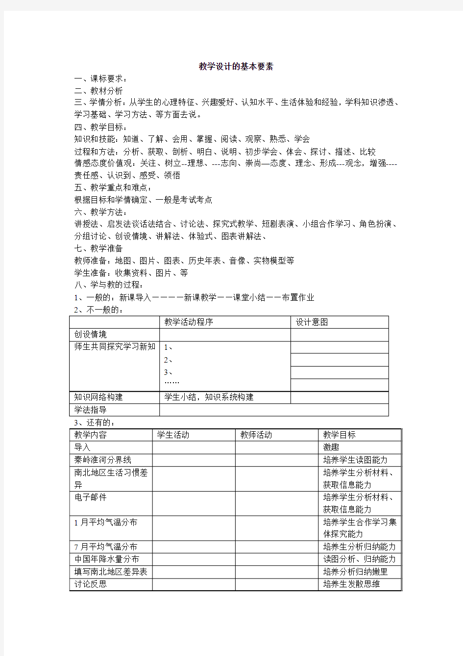 教学设计的基本要素