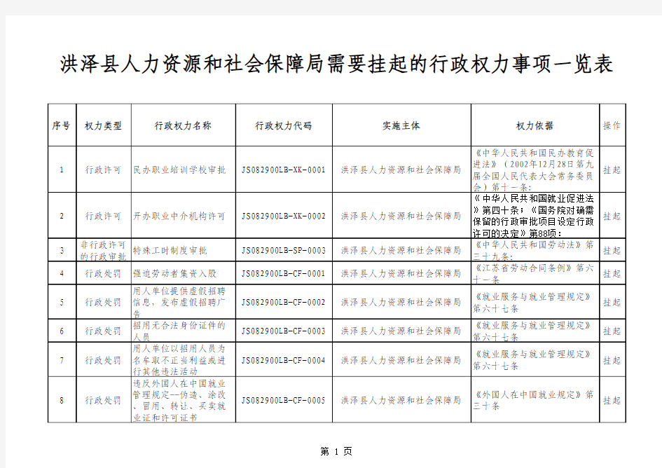 行政权力事项一览表