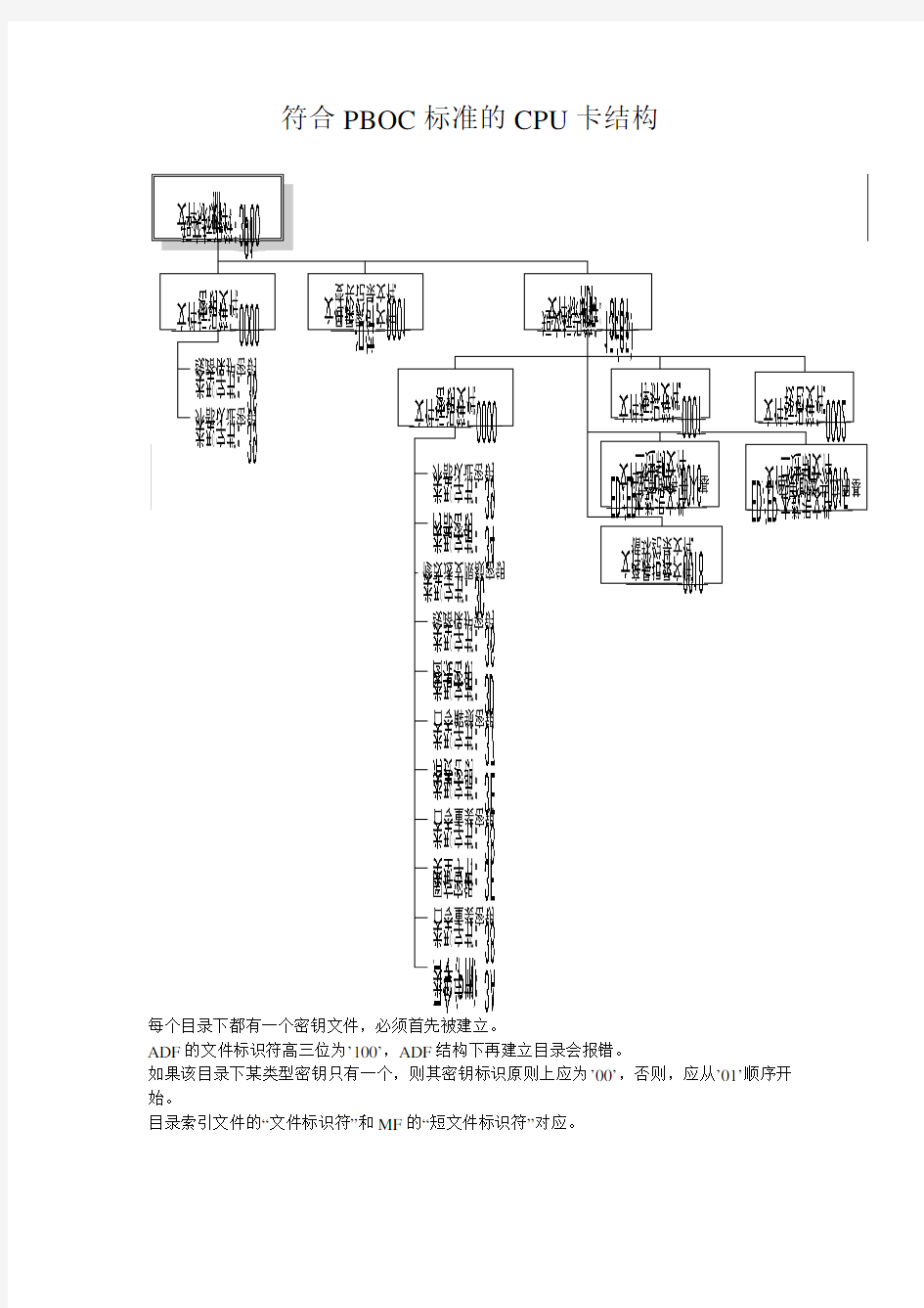 符合PBOC标准的CPU卡结构_指令示例