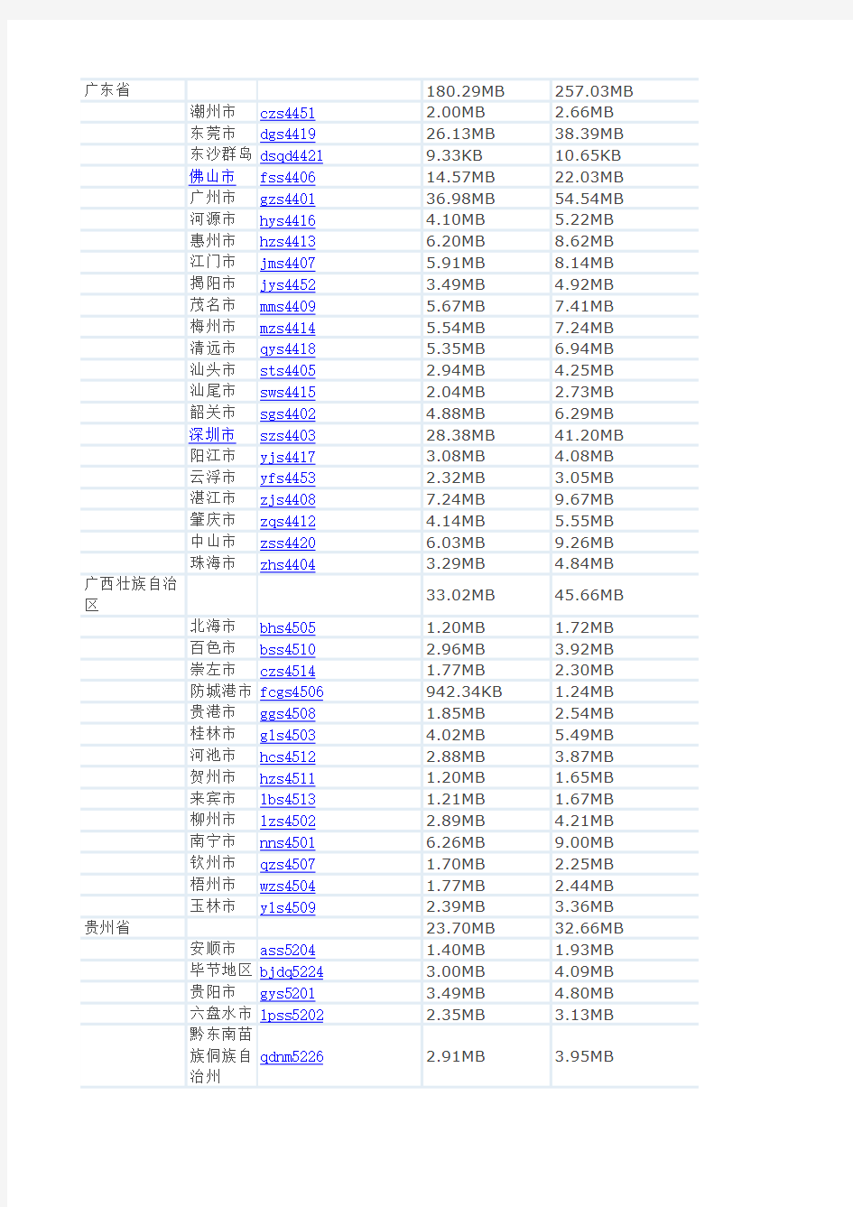 高德导航省份地图对应