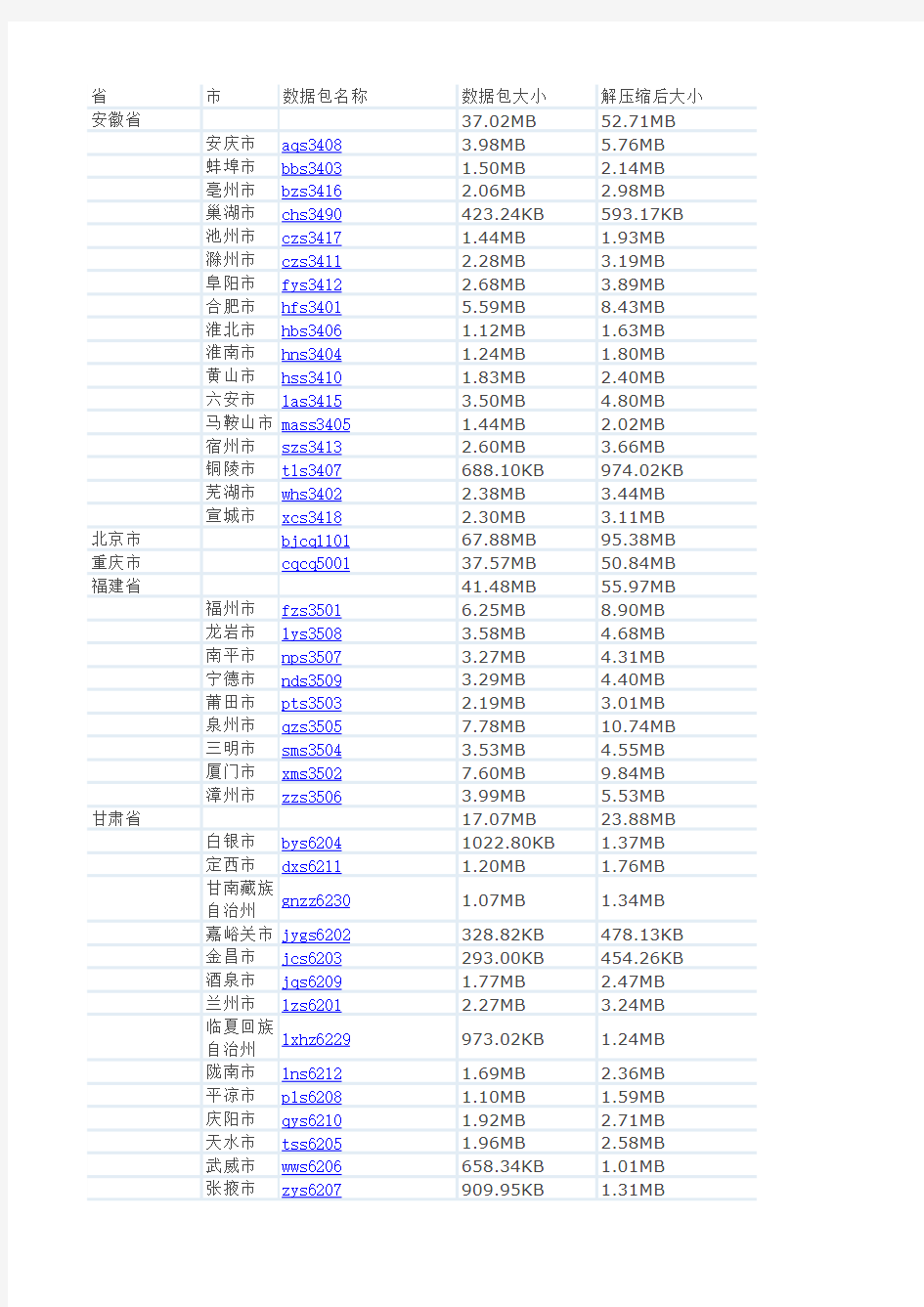 高德导航省份地图对应