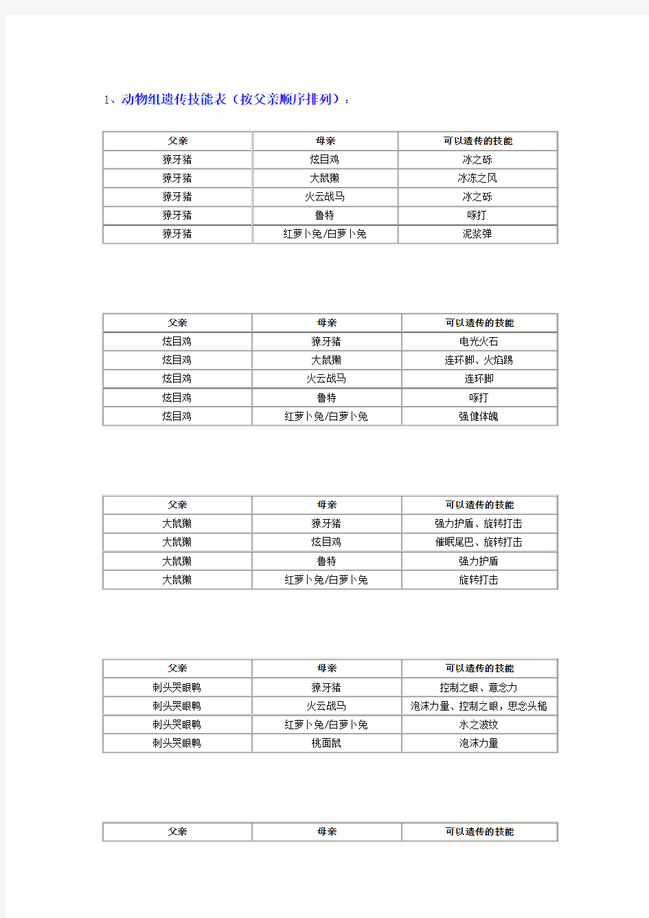 洛克王国遗传技能列表