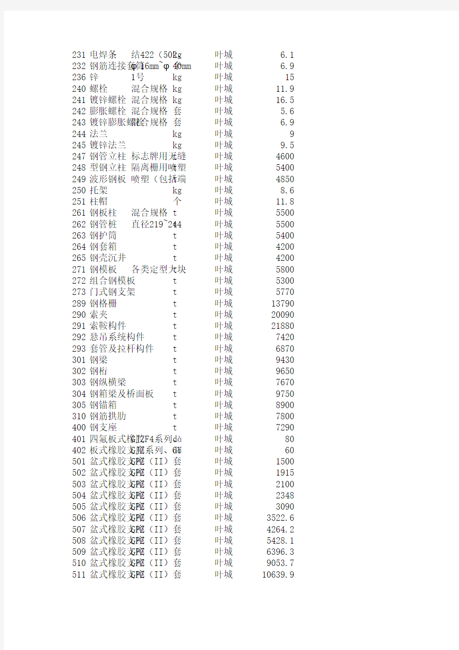 2014年公路第三季度价格信息15地州 电子版