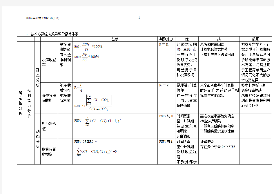 2016年必考工程经济公式