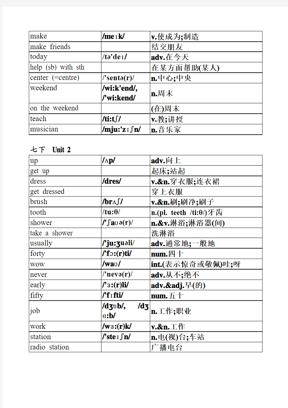 2012-2013新版人教版七年级下册英语单词表全册(附音标和解释)