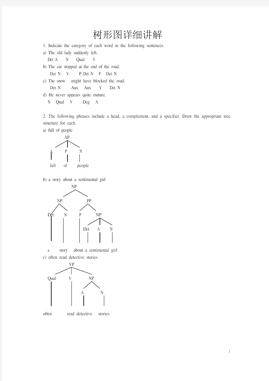 英语语言学树型图详细讲解