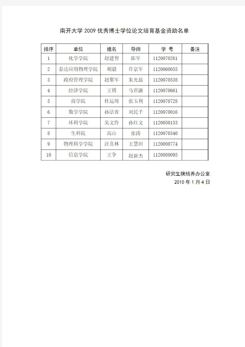 南开大学 2009 优秀博士学位论文培育基金资助名单