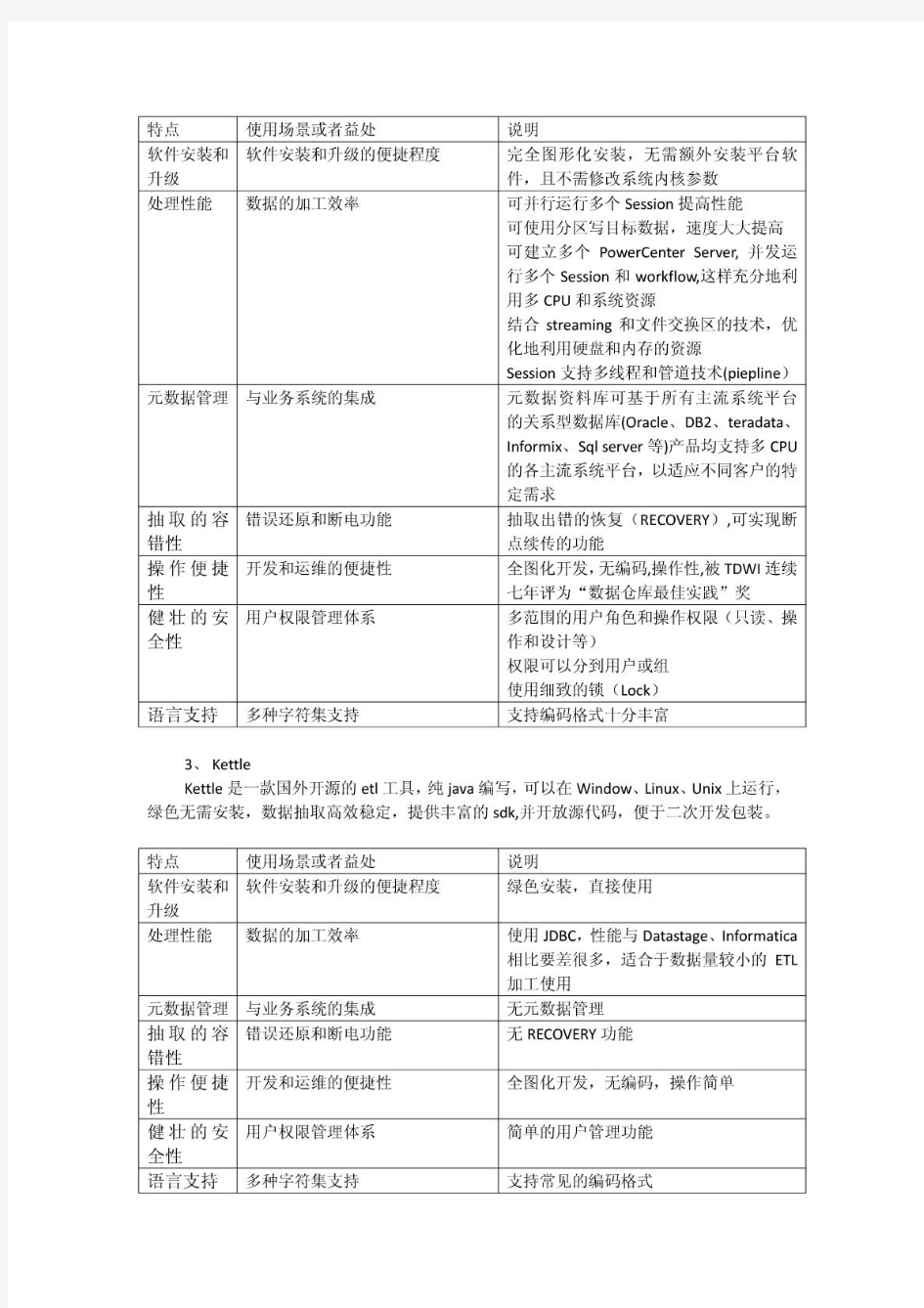 常用数据抽取_ETL工具对比