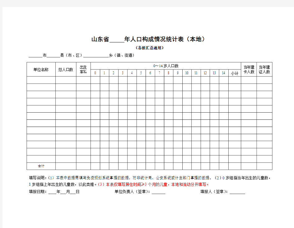 山东省__年人口构成情况统计表(2015年修改)