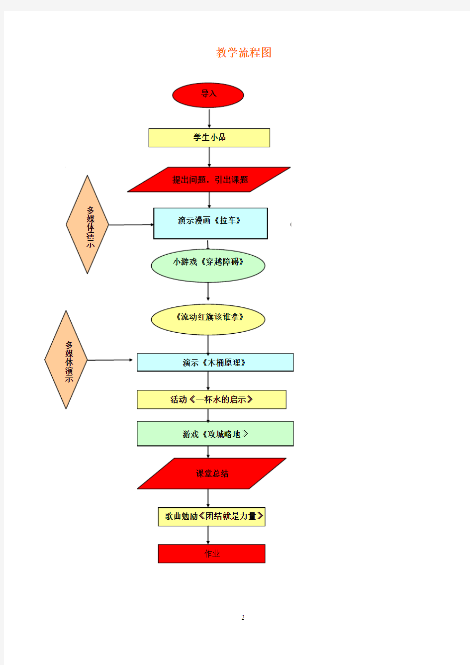 团队合作