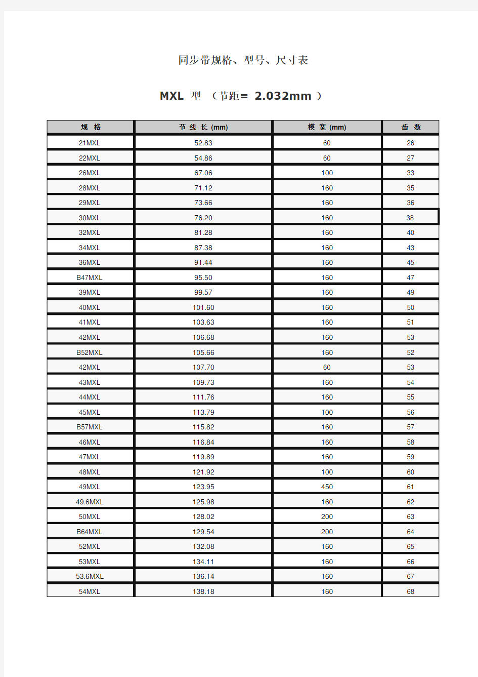 MXL同步带规格、型号、尺寸表