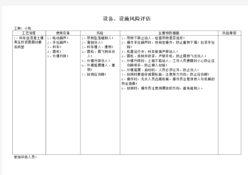 设备设施风险评估