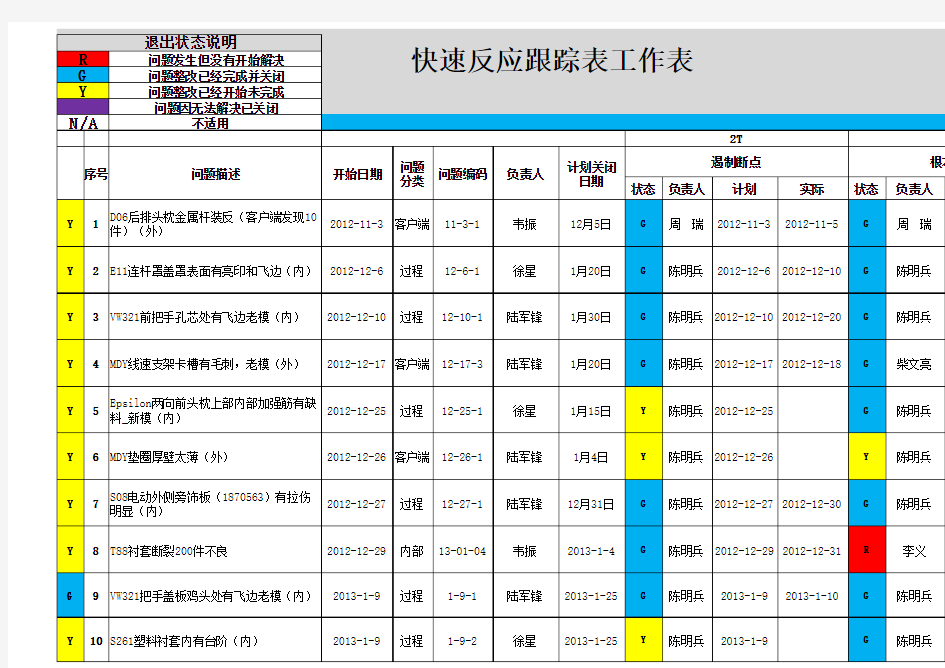 全新的QSB快速反应跟踪总表