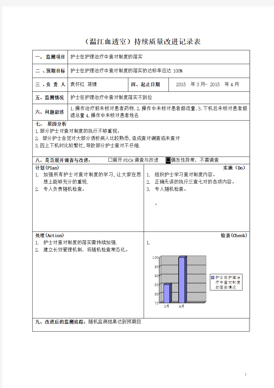 查对制度PDCA