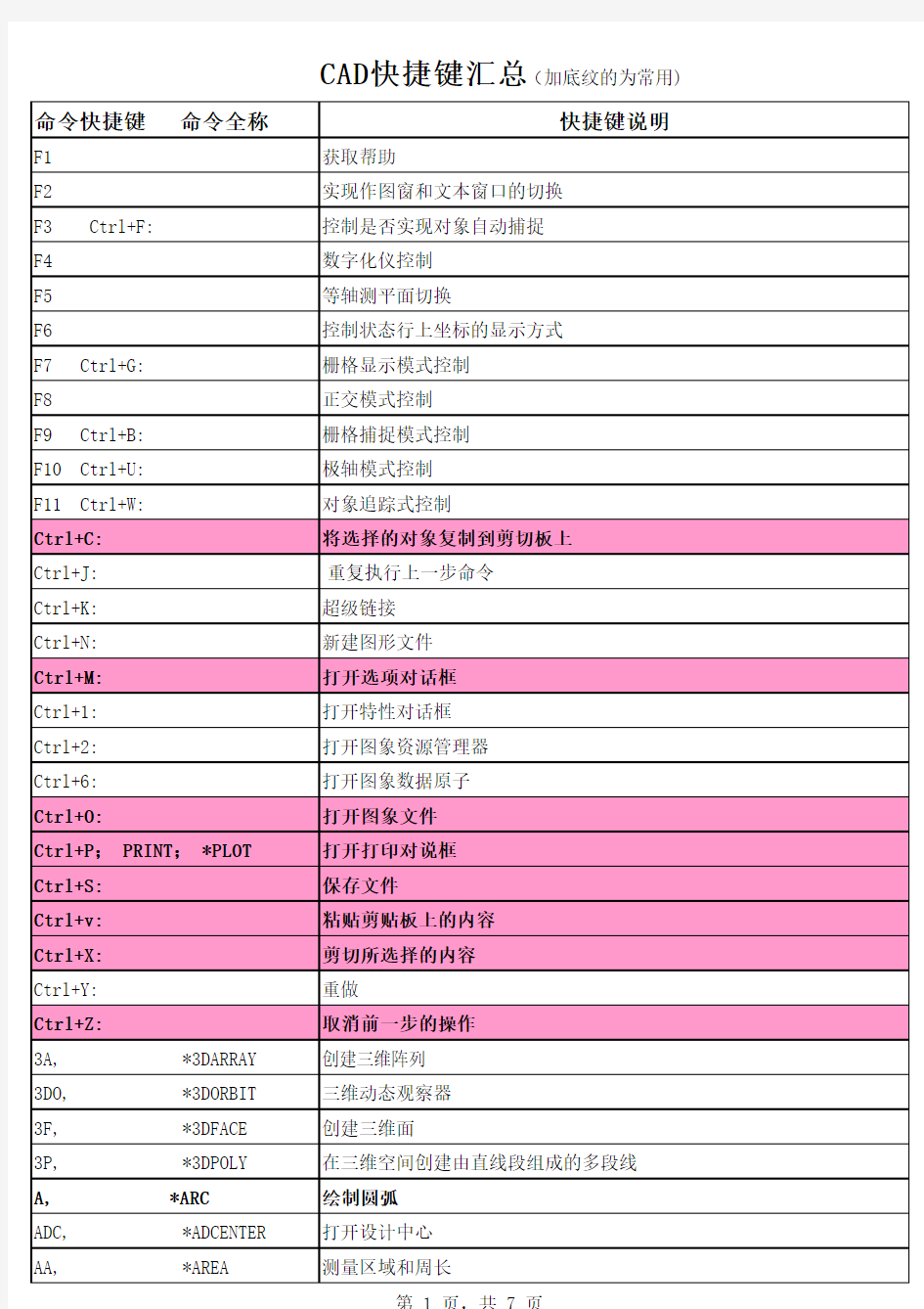 CAD快捷键(很全哦)