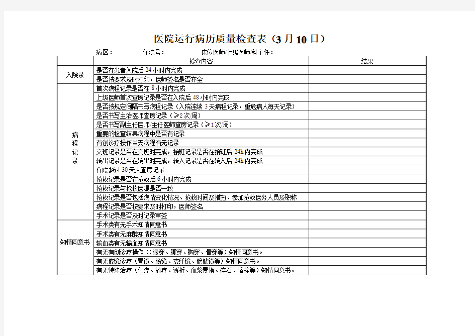 医院运行病历质量检查表(3月10日)