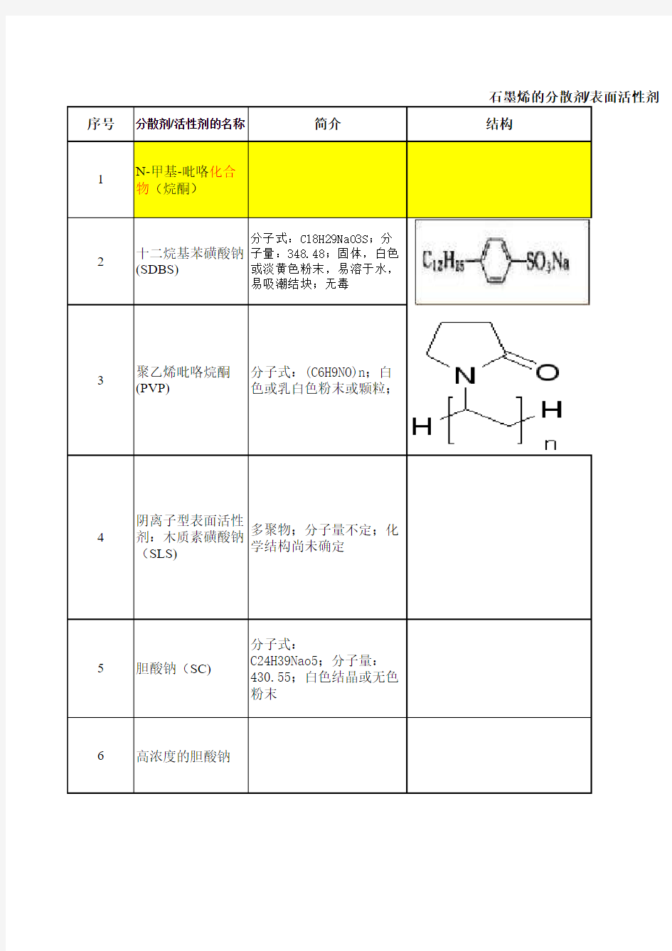 石墨烯表面活性剂