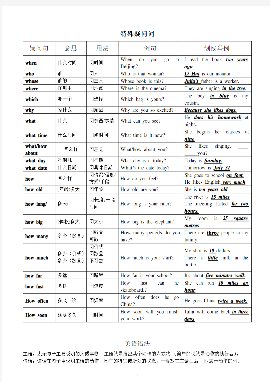 英语特殊疑问句练习题