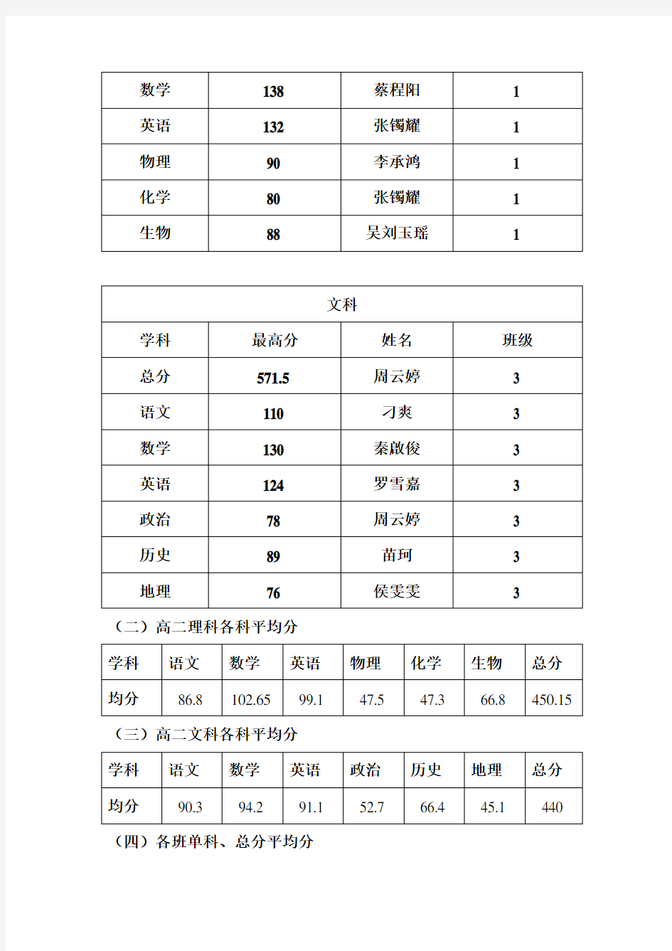 高二年级期末考试质量分析