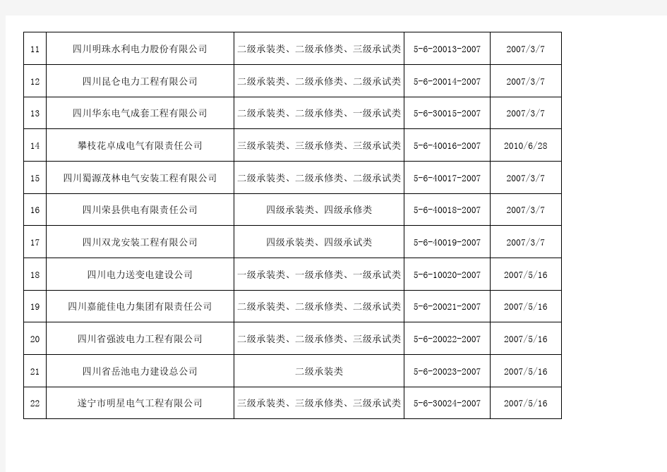 四川省电力建设企业名单