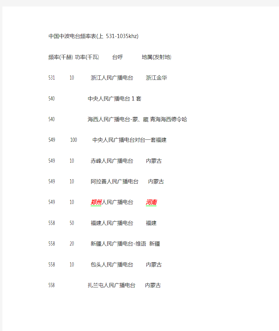 中国中波电台频率表